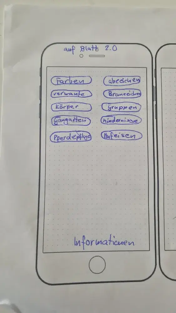 Elainas Skizze: ein Handy-Mockup mit zehn Inhaltsverzeichnis-Bubbles für das Lexikon — Farben, Verwante, Körper, Gangarten, Pferdepflege, Abzeichen, Brandzeichen, Gruppen, Hindernisse, Hufeisen